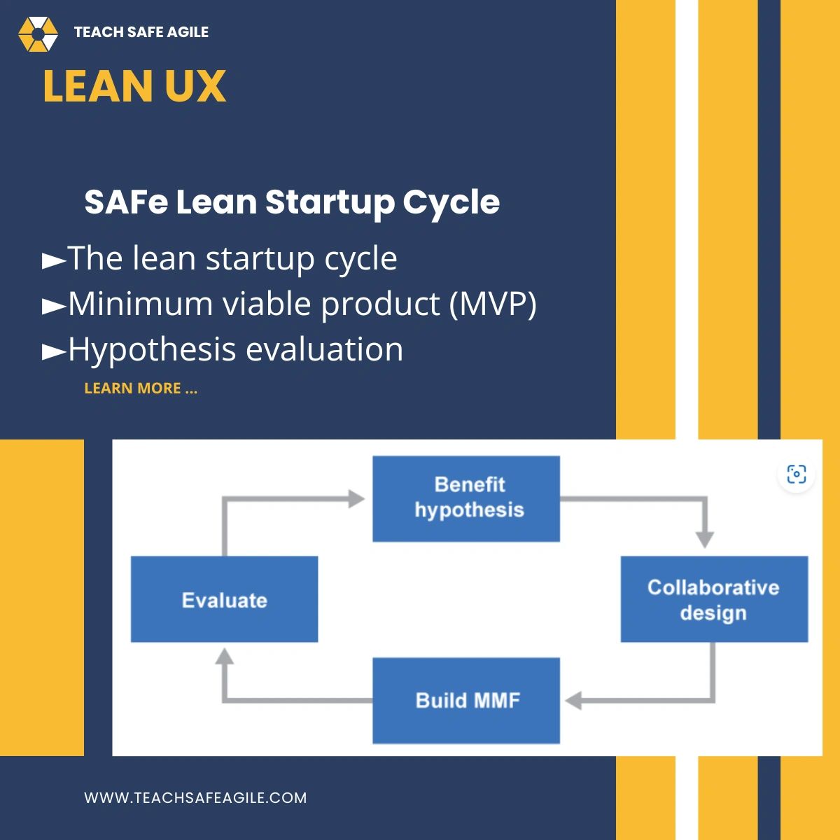 Lean UX