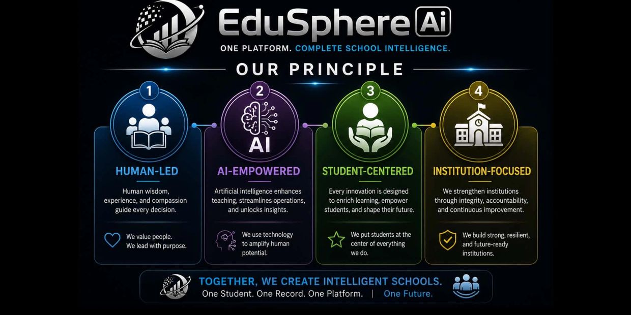 EduSphereAI principles: human-led, AI-empowered, student-centered, institution-focused.