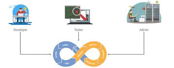 Salesforce Administrator and Developer Job Oriented Workshop
Duration - 2 Days