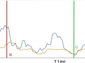 anxiety measured during conversation
