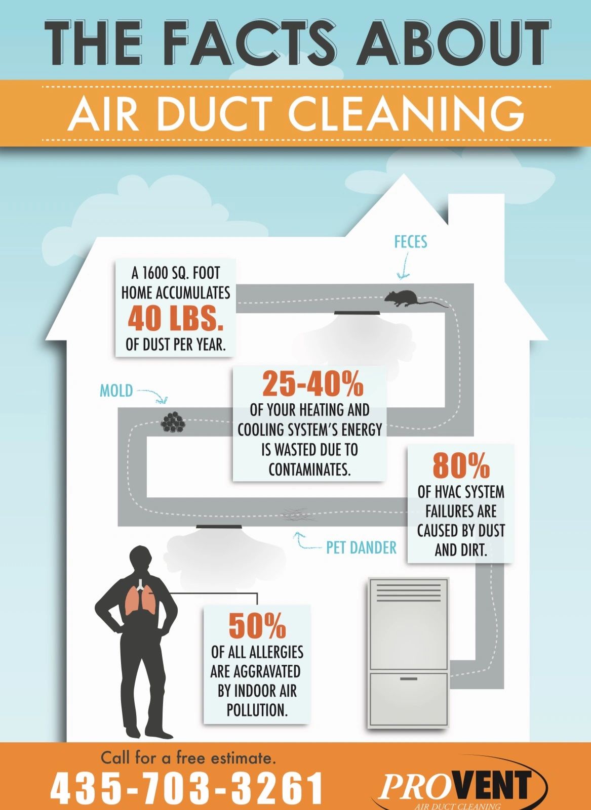 Air Duct Cleaning Dryer Vent Cleaning St George Utah