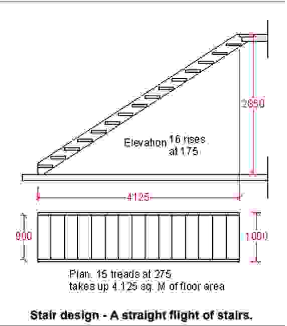 Stair Design | Builder Bill