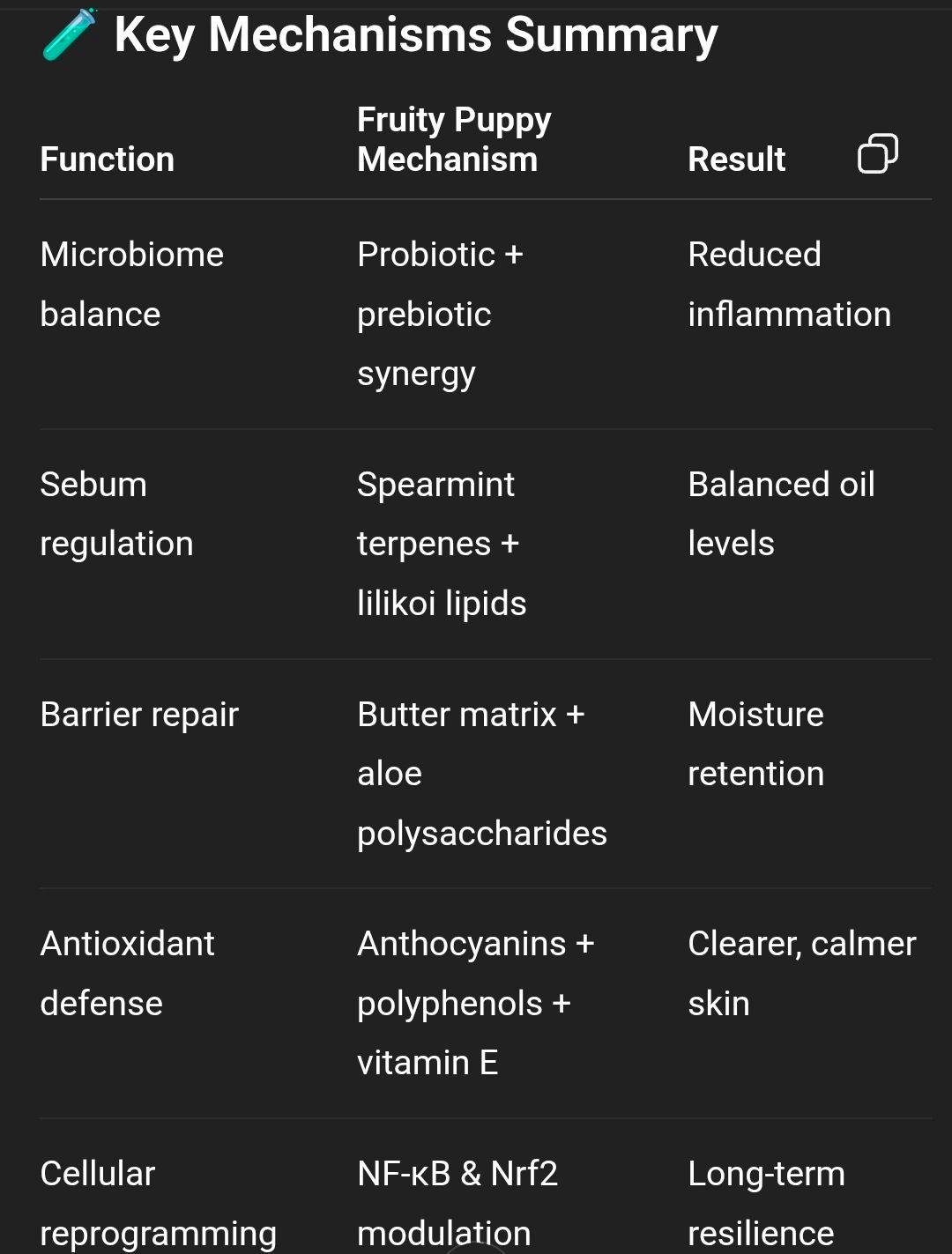 💧🌸 The Fruity Puppy Approach to Acne