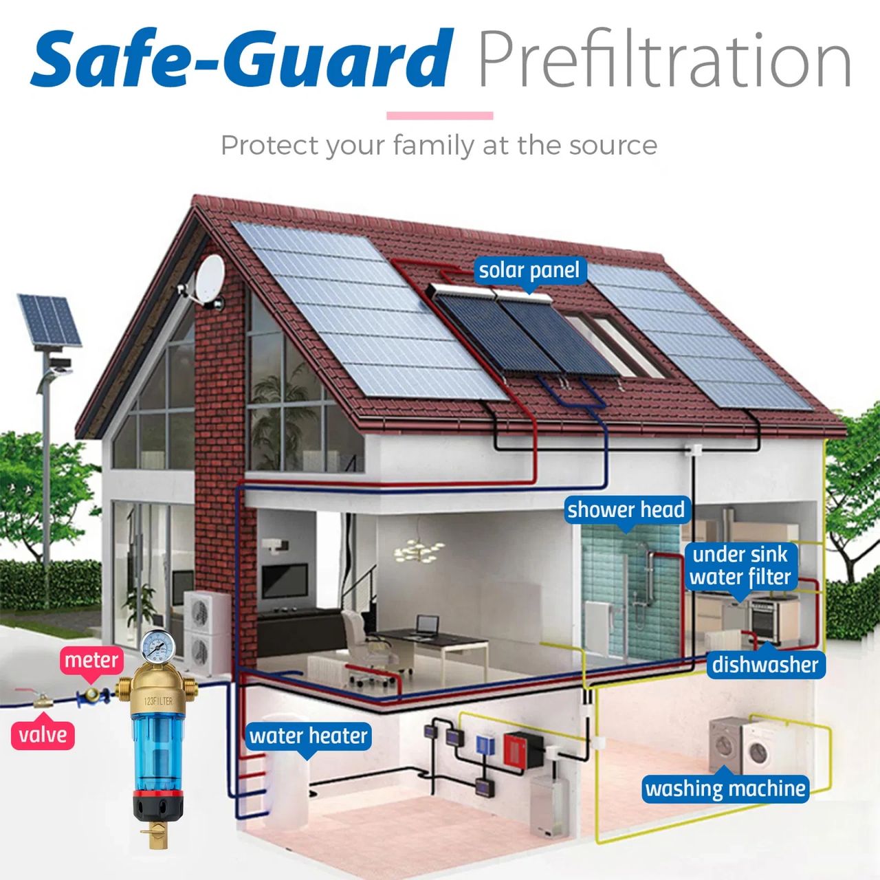 Typical home with Filtration. Typical home with Filtration.