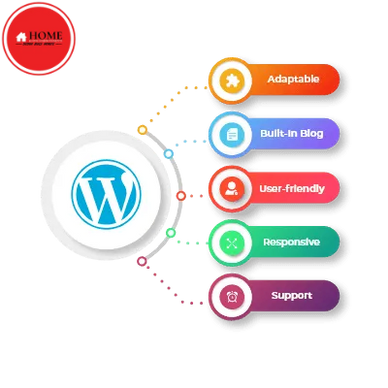 WordPress Deluxe Plan