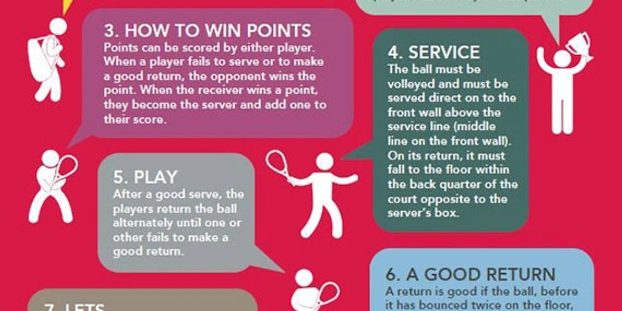 Basic Rules of Squash