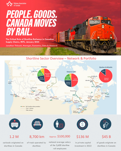 Infographic on Canada's shortline railways highlighting economic impact and regional goods.