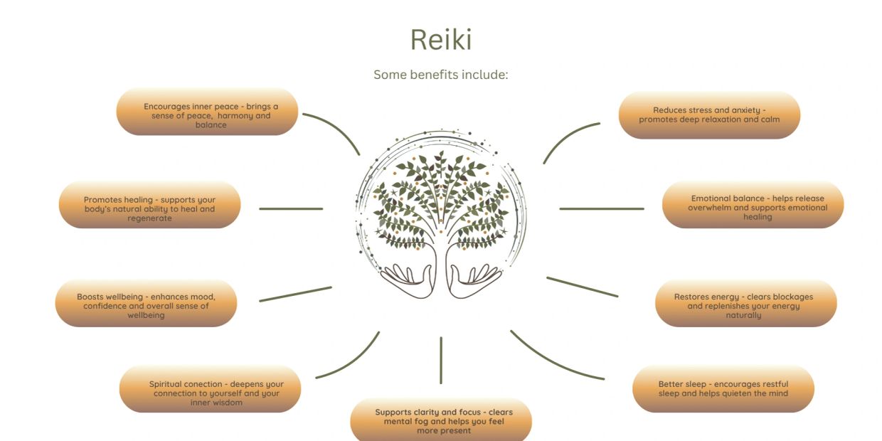 Diagram showing various benefits of Reiki healing.