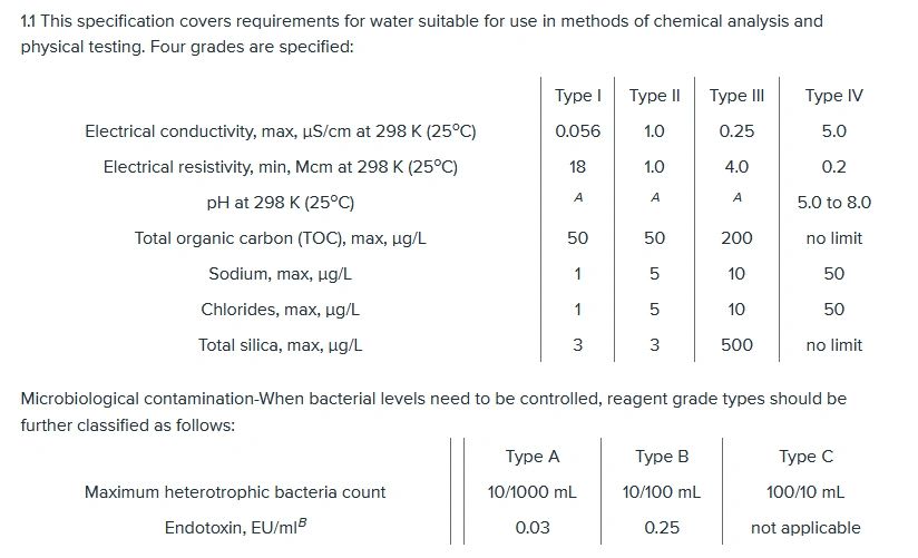 Water, Deionized, ASTM Type II, Certified, LabChem, Quantity: 1 L