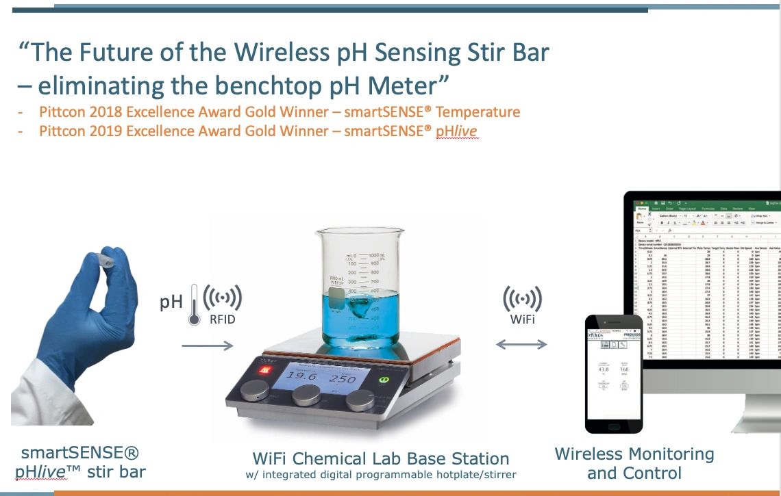 Digital Programmable Hot Plates