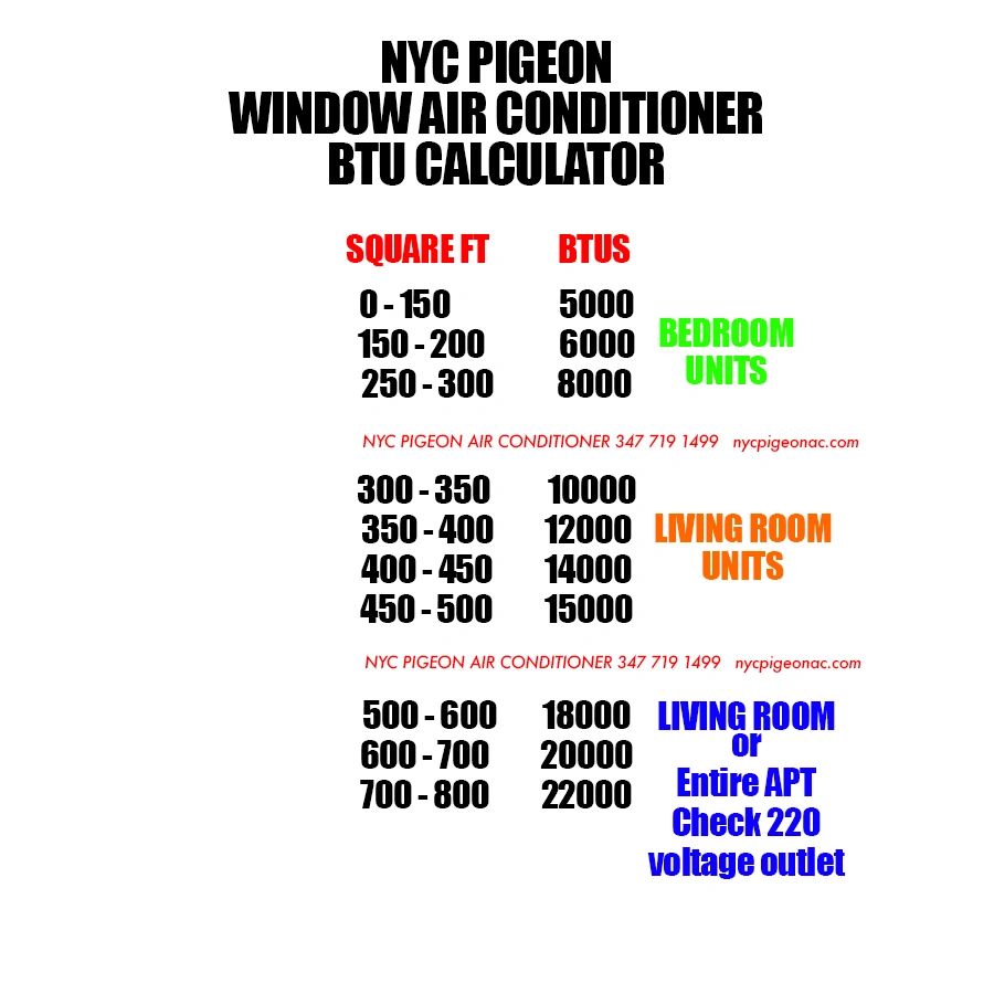 Window Air Conditioner BTU Calculator for New Yorkers