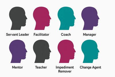 Practical academy for Scrum Masters