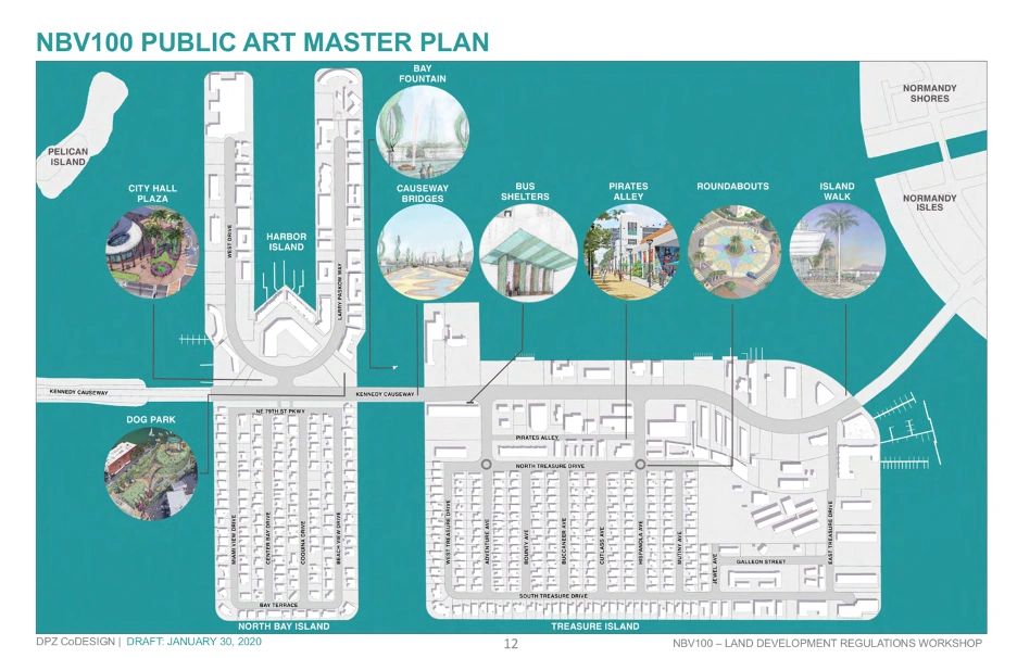 Exciting Developments in the Works for North Bay Village!