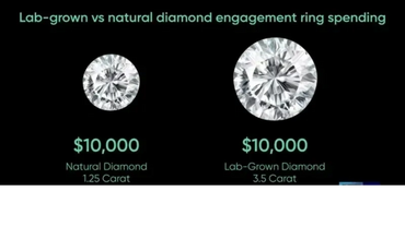 Spend less for way better quality GIA diamond