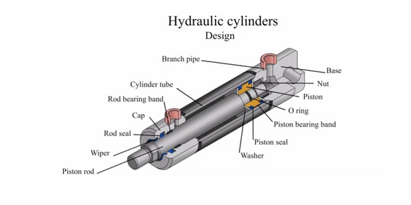 We repair all sizes and shapes of cylinders, tie rod, and  welded body cylinders. And many  other br