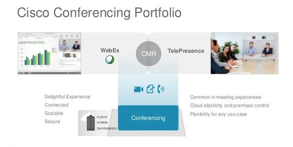 high-quality, scalable web meetings,video ,conferencing management,multistream video conferencing