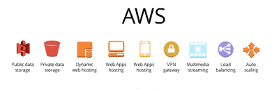 AWS, Cloud