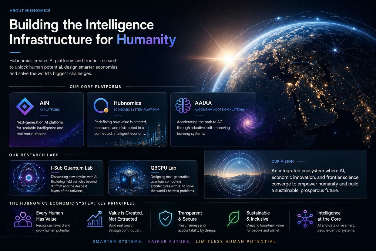 Overview of Hubnomics' AI platforms and vision for humanity's intelligence infrastructure.