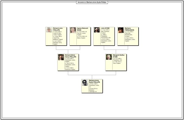 Example of an Ancestor family tree covering three generations as uncovered by Family Tree Research P