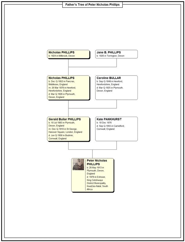 Example of a single name family tree covering four generations as uncovered by Family Tree Research 