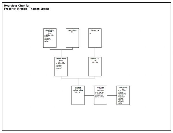 Example of a family tree fragment uncovered by Starter Family Tree Research Packages.