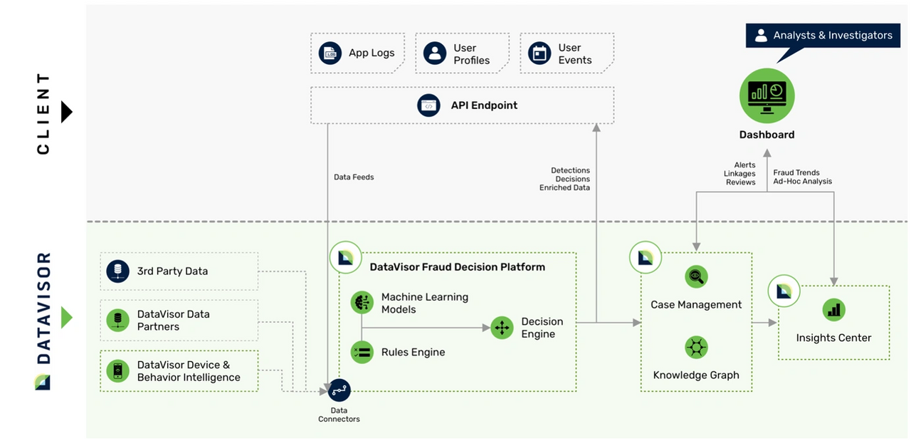 Contactless Economy Issue 19 May07- May14, 2023
