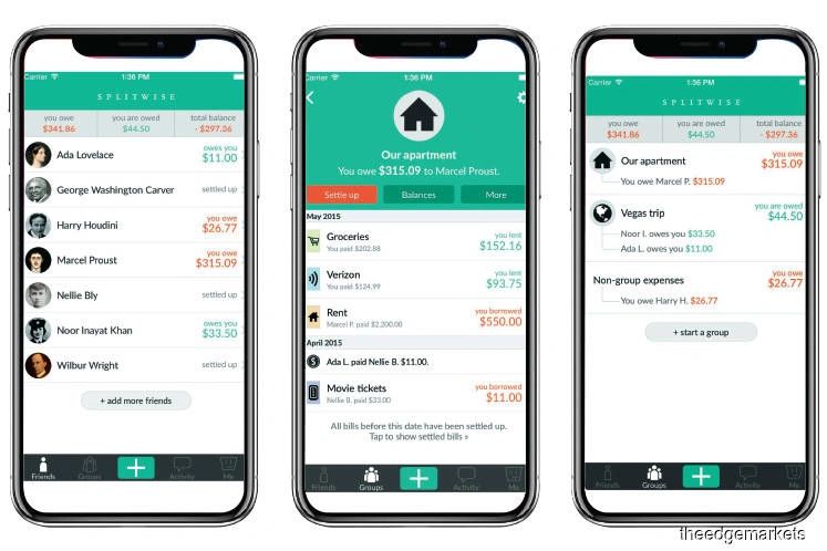 Interpersonal Finance App Splitwise Raises $20 Million Through