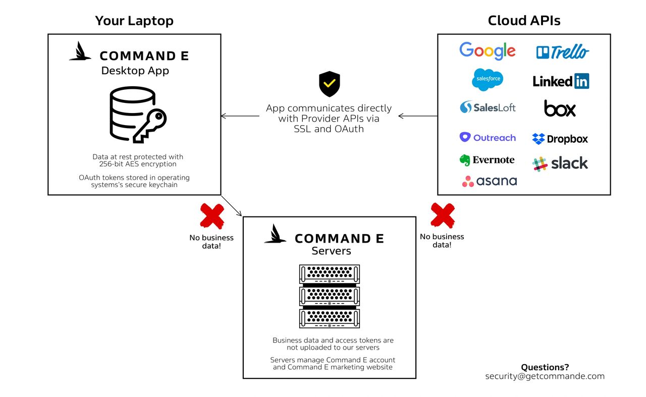 Chessler Holdings - Crunchbase Company Profile & Funding