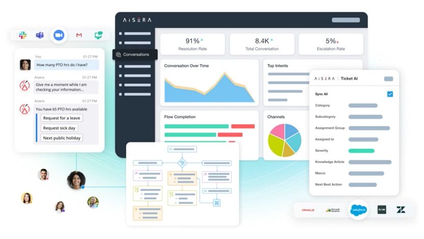 jobs.louisvuitton.com Traffic Analytics, Ranking Stats & Tech Stack