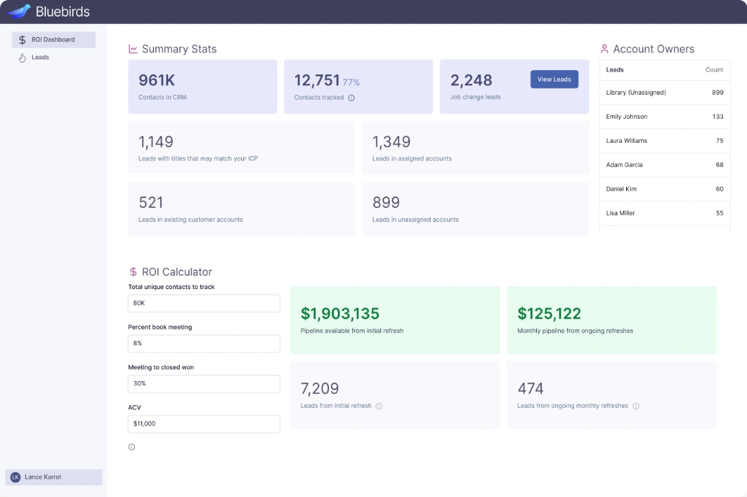 Revolutionizing Capital Raising: The OfferBoard Approach in