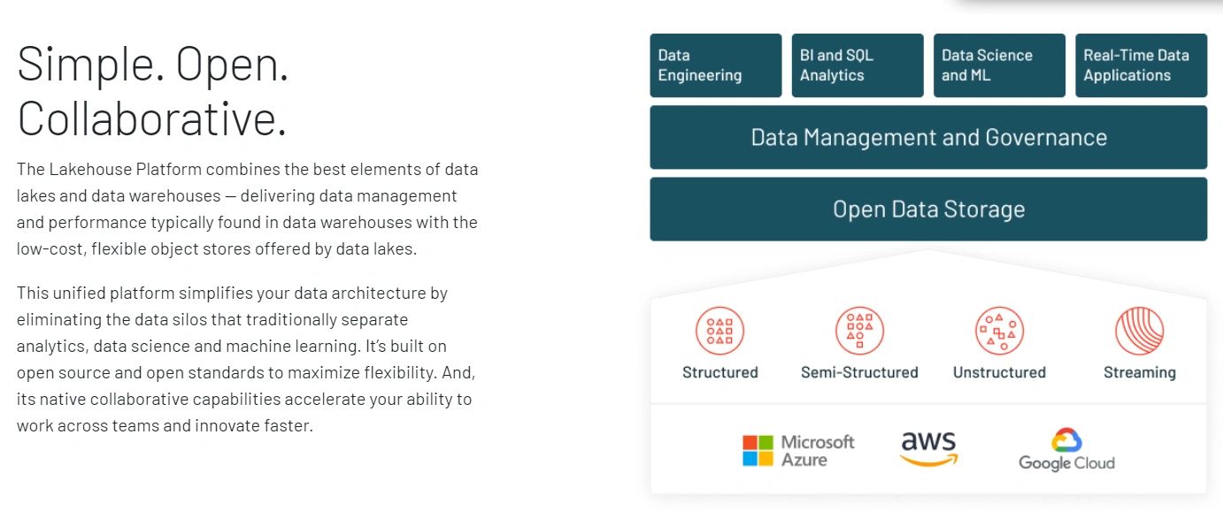 Integrate Bol.com with Trengo