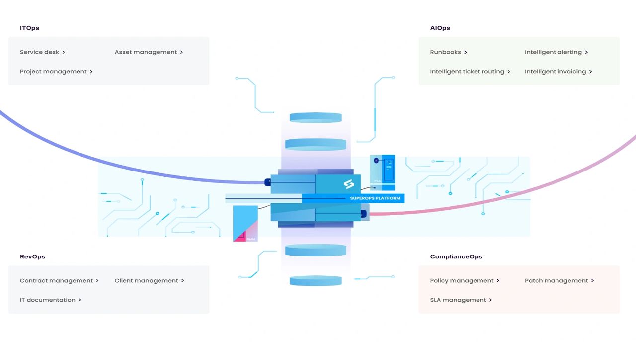 Contactless Economy Weekly Pulse Check Issue #19 May 14 - May 20