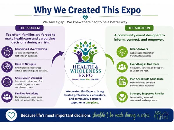 Infographic explaining the creation of Health &amp; Wholeness Expo to support families during crises.