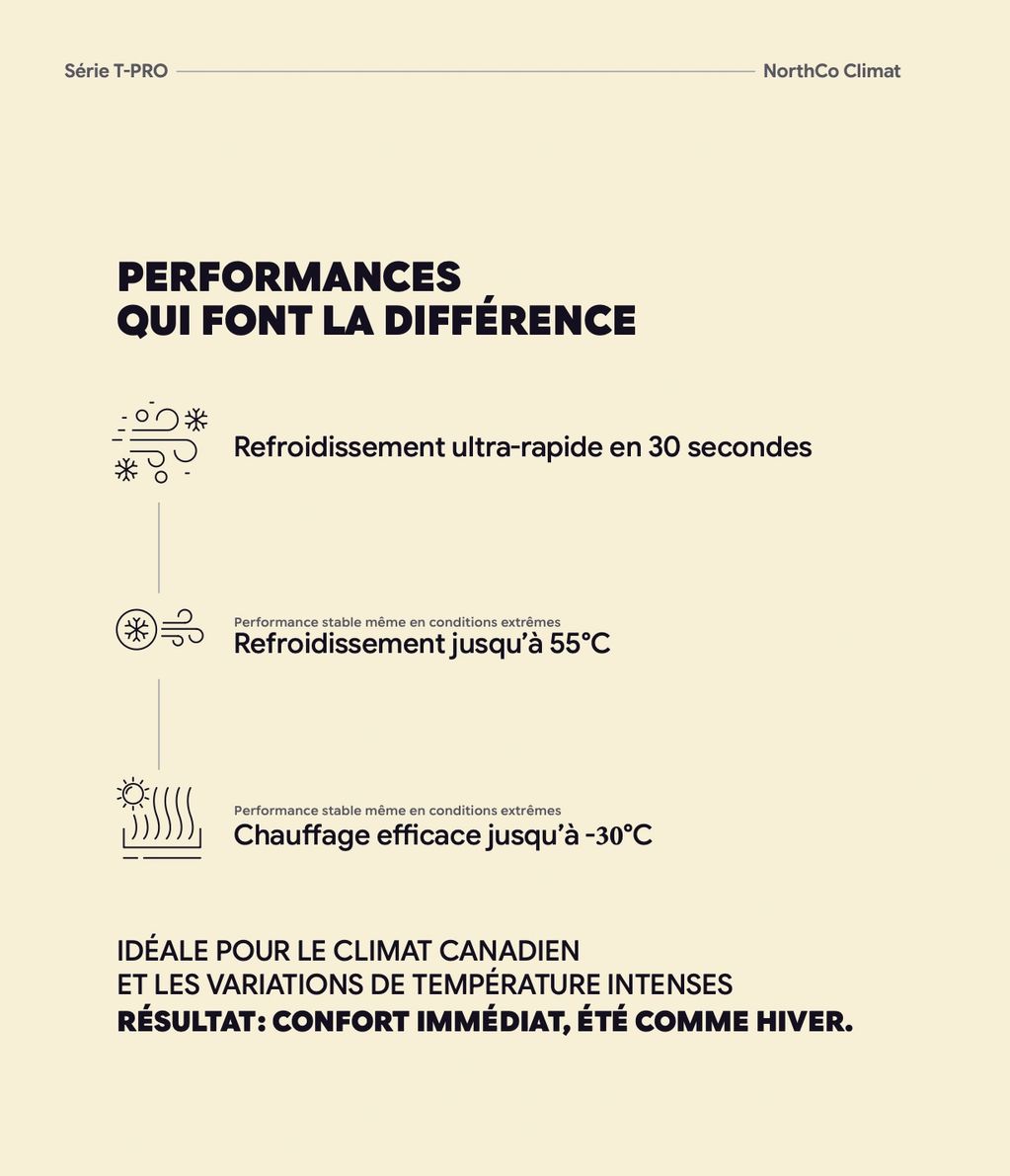 Les thermopompes Northcoclimat.ca sont certifié -30 Celsius. Nos systems sont conçue pour le Quebec.