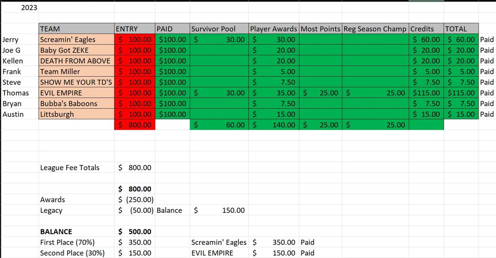 2023 Accounting