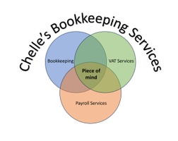 Chelle bookkeeping