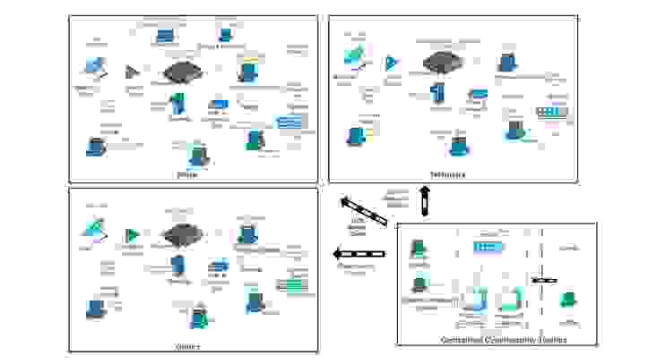 onBoresight Research - Rmf, Cybersecurity, Engineering Services ...