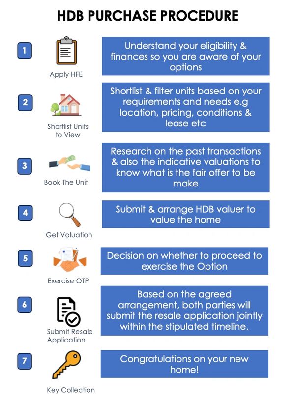 Eric Tham - HDB Purchase