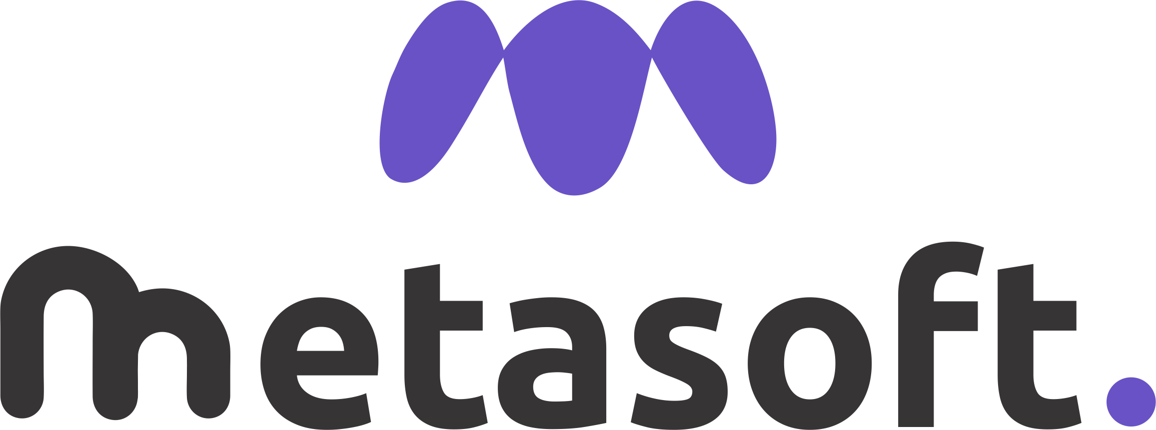 Metasoft