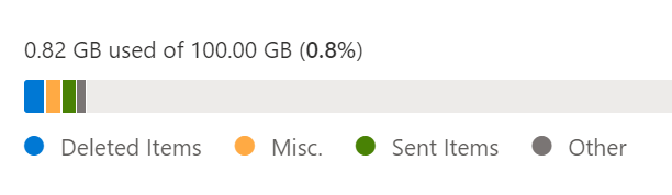 Check my email storage quota | Microsoft 365 from GoDaddy - GoDaddy Help US