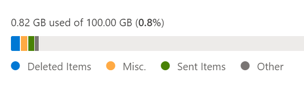 check outlook storage limit